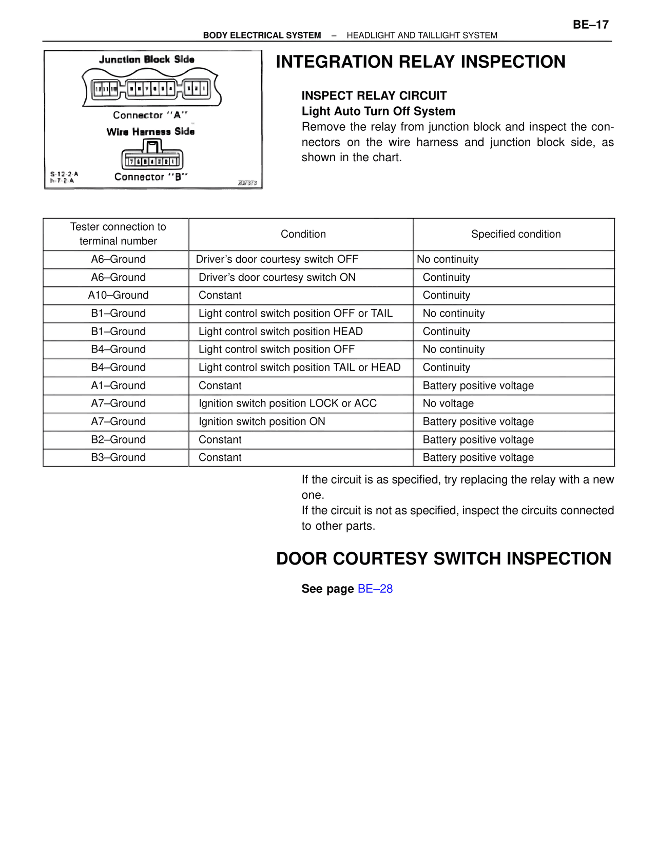 Integration Relay Inspection — MK4 Supra Body Electrical Systems, page 17