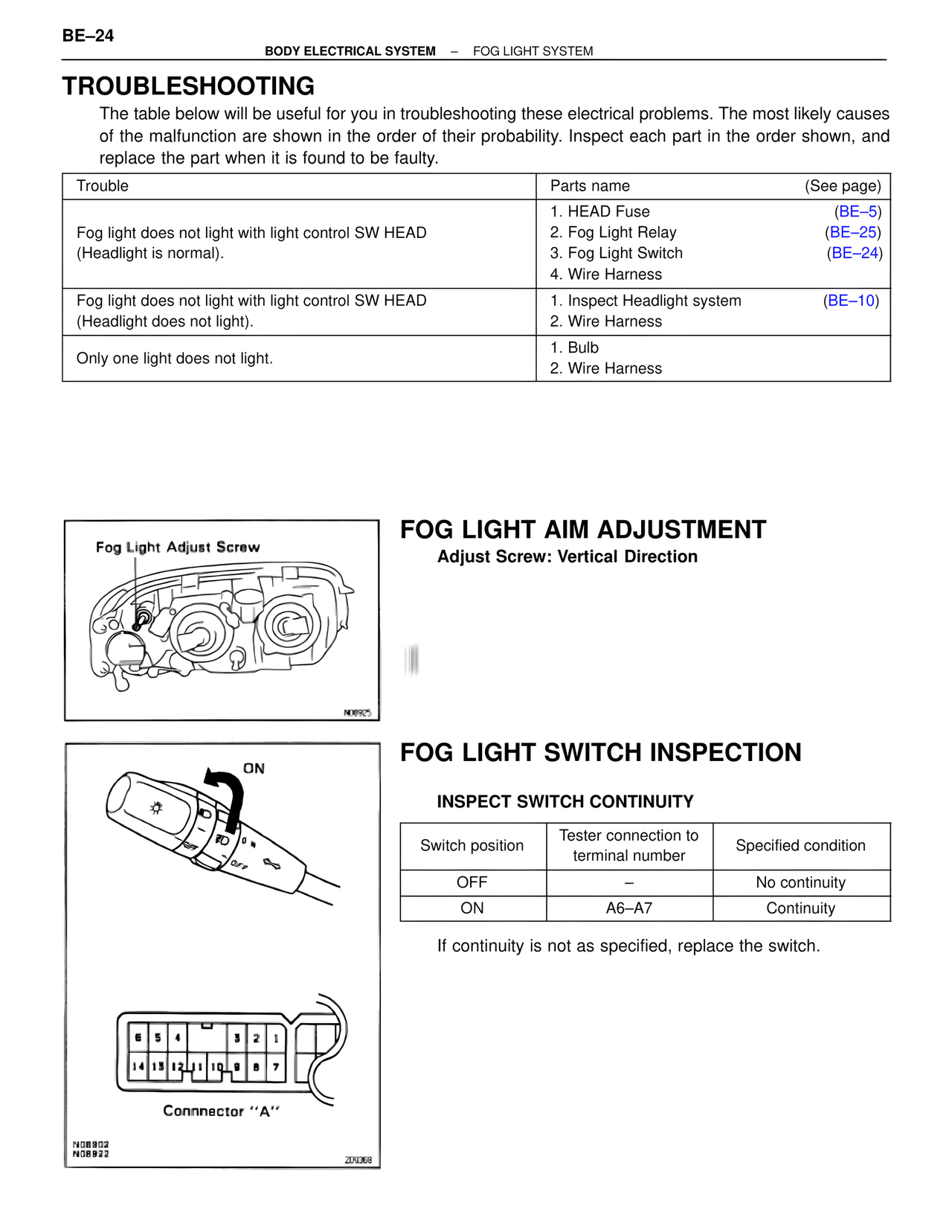 Troubleshooting — MK4 Supra Body Electrical Systems, page 24