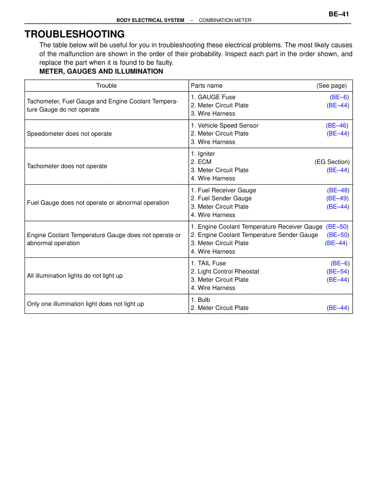 Troubleshooting — MK4 Supra Body Electrical Systems, page 41