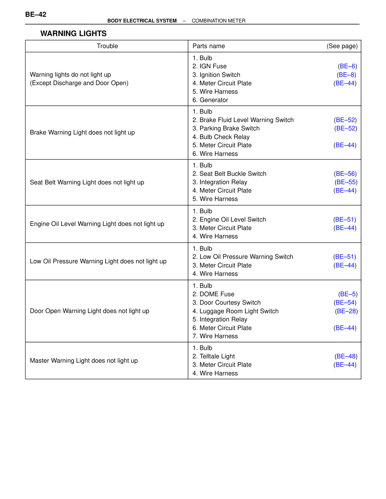 Warning Lights — MK4 Supra Body Electrical Systems, page 42