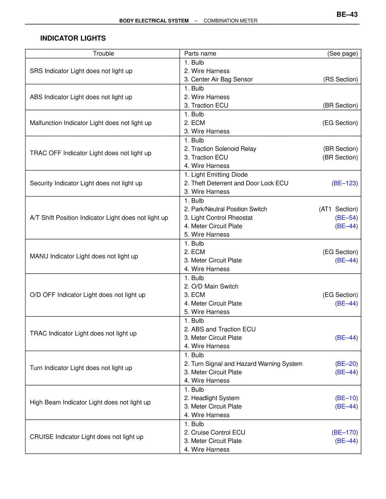 Indicator Lights — MK4 Supra Body Electrical Systems, page 43