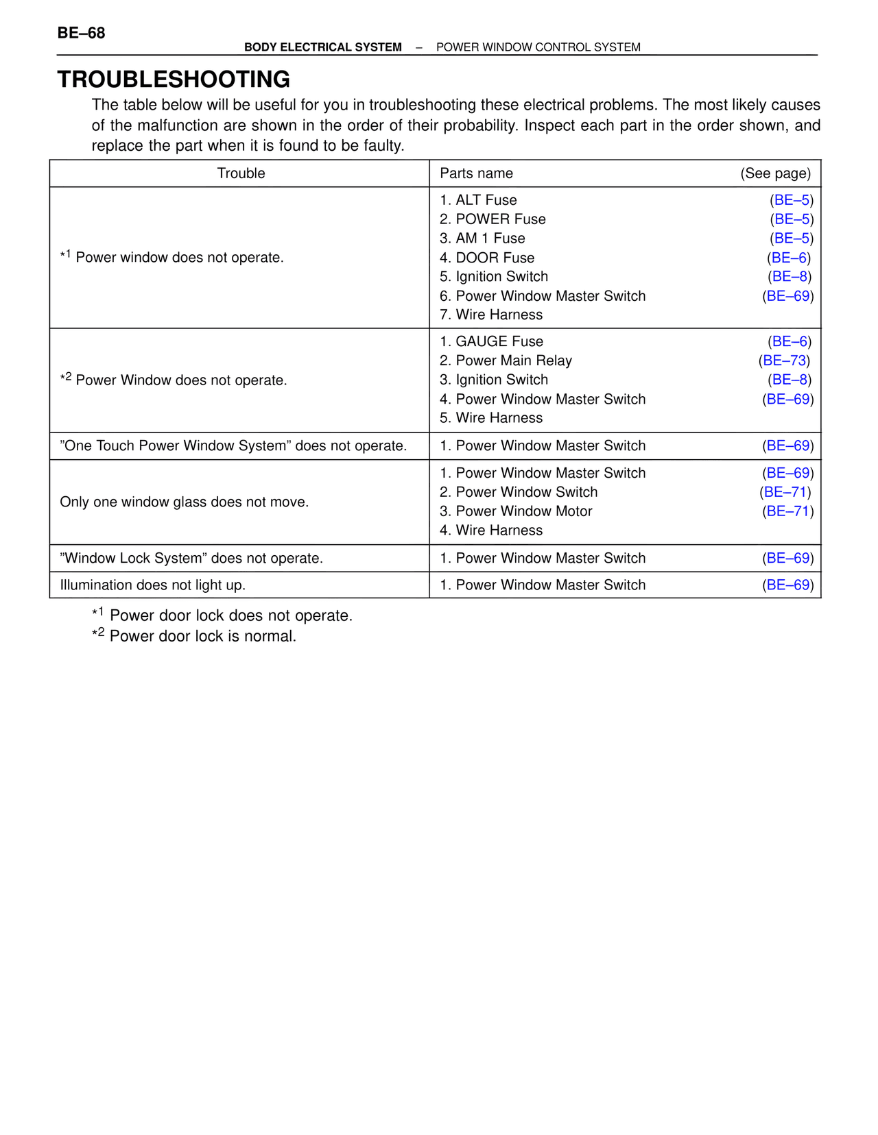 Troubleshooting — MK4 Supra Body Electrical Systems, page 68