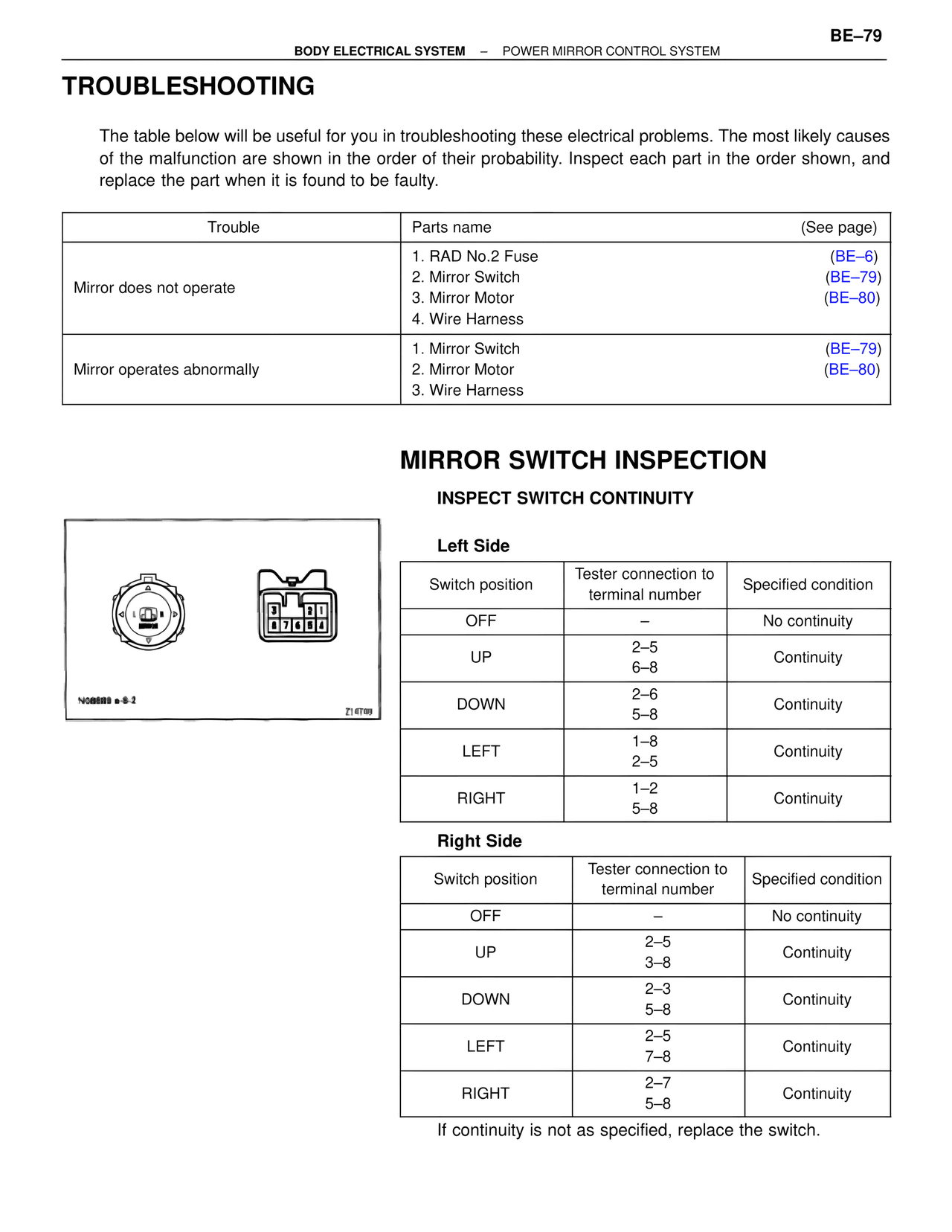 Troubleshooting — MK4 Supra Body Electrical Systems, page 79