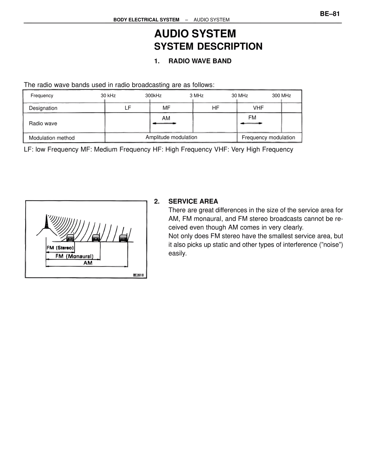Audio System System Description — MK4 Supra Body Electrical Systems, page 81