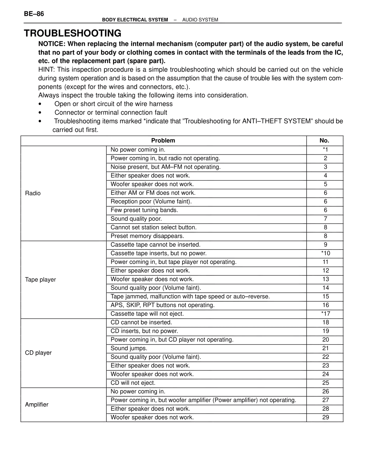 Troubleshooting — MK4 Supra Body Electrical Systems, page 86