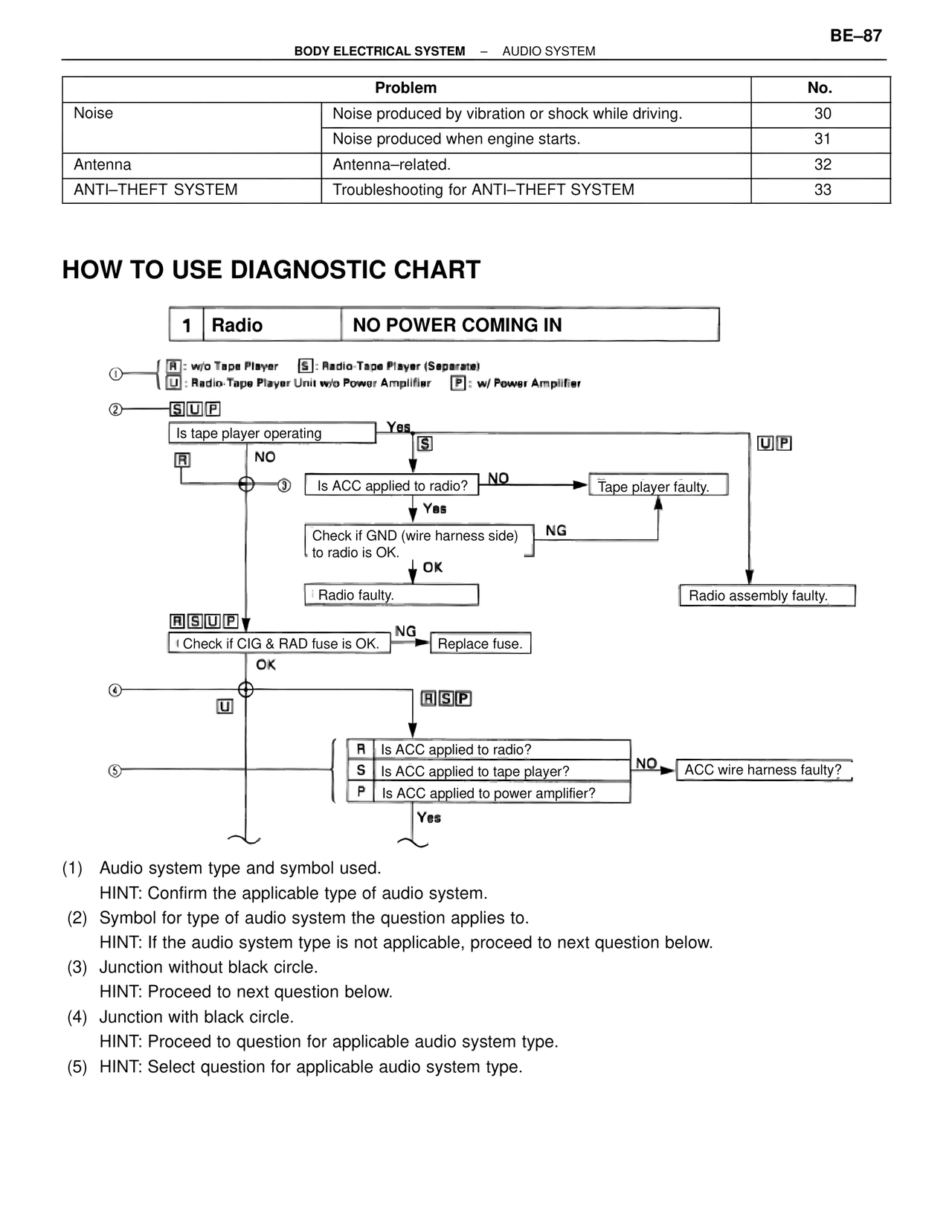 How to Use Diagnostic Chart — MK4 Supra Body Electrical Systems, page 87