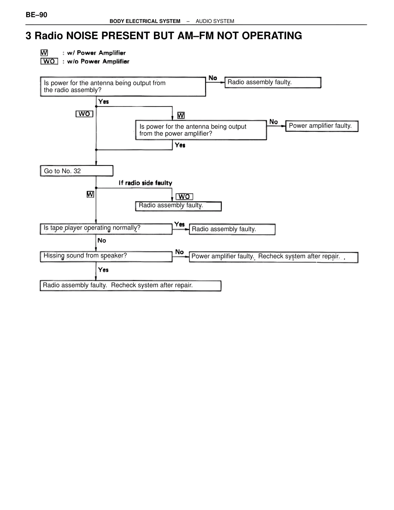 3 Radio Noise Present But Am–fm Not Operating — MK4 Supra Body Electrical Systems, page 90