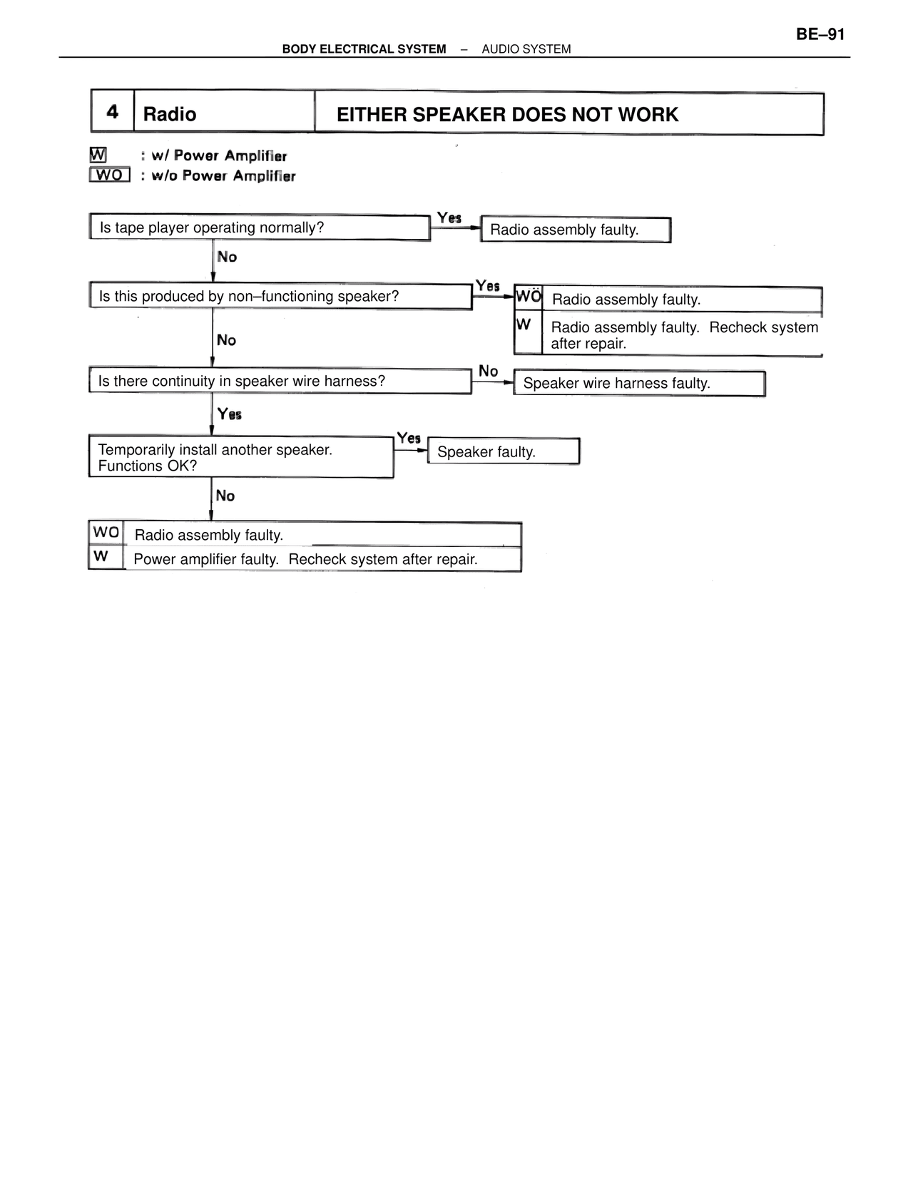Either Speaker Does Not Work — MK4 Supra Body Electrical Systems, page 91