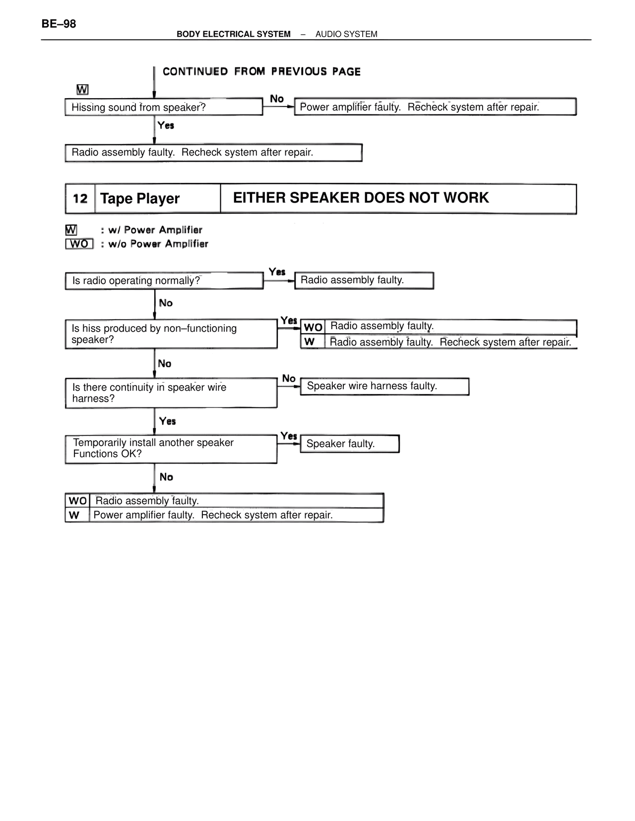 Tape Player Either Speaker Does Not Work — MK4 Supra Body Electrical Systems, page 98