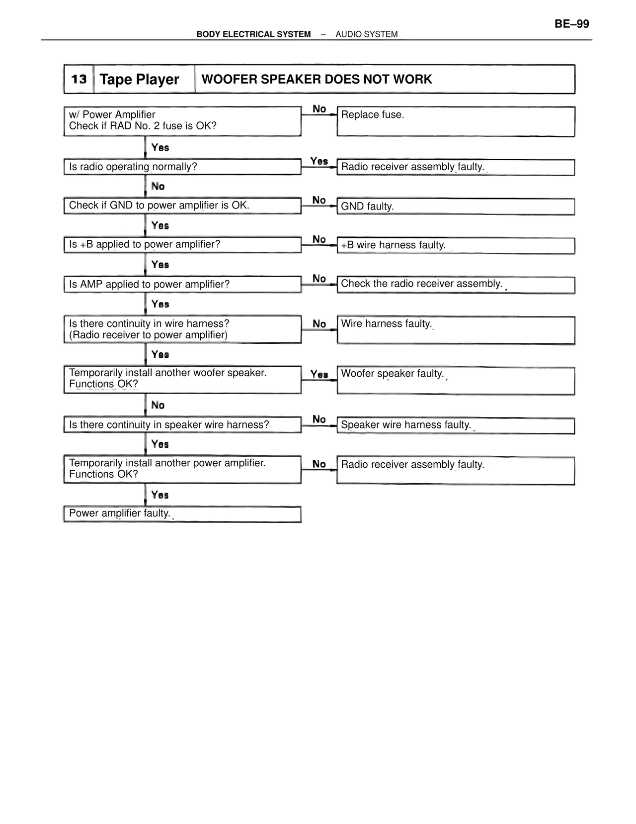 Woofer Speaker Does Not Work — MK4 Supra Body Electrical Systems, page 99