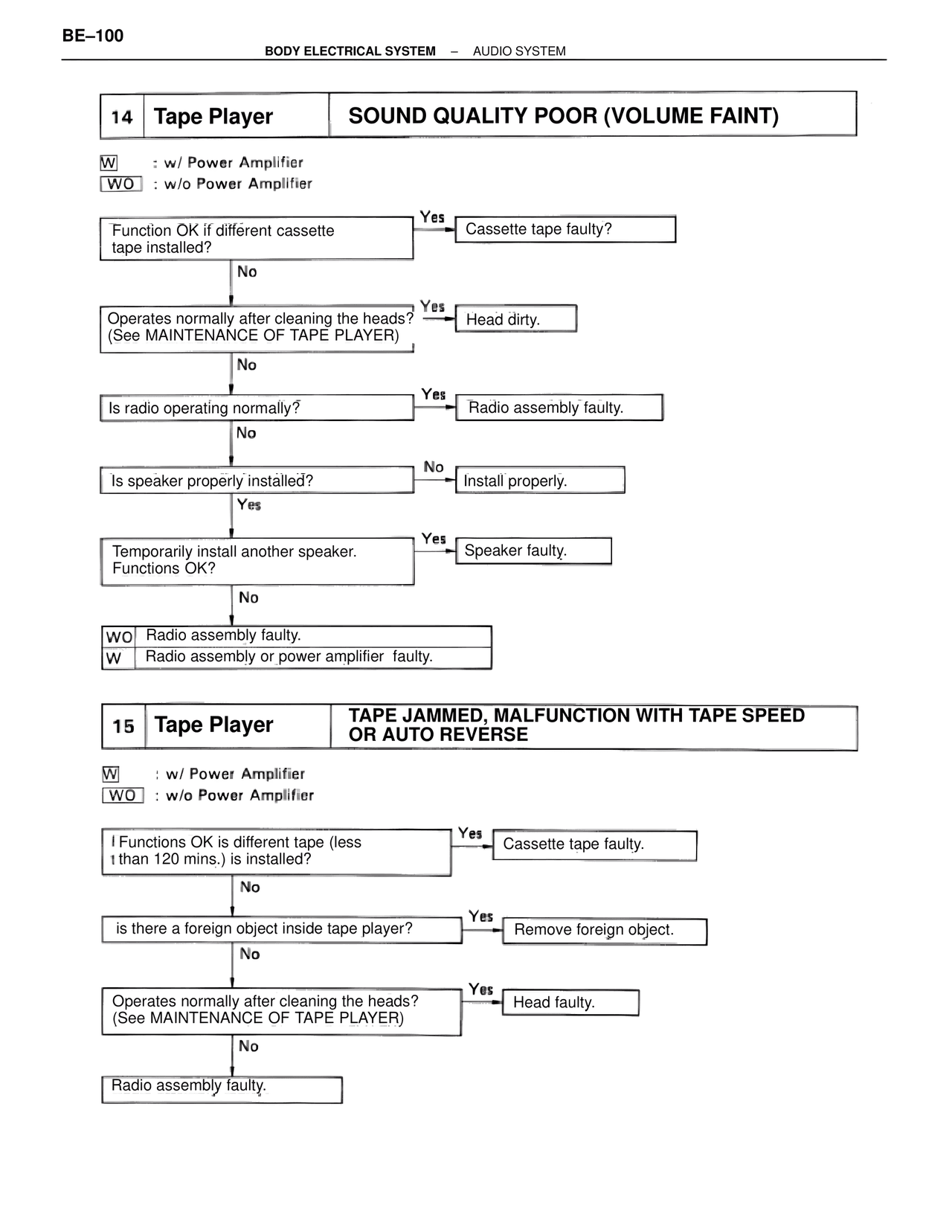 Sound Quality Poor (Volume Faint) — MK4 Supra Body Electrical Systems, page 100
