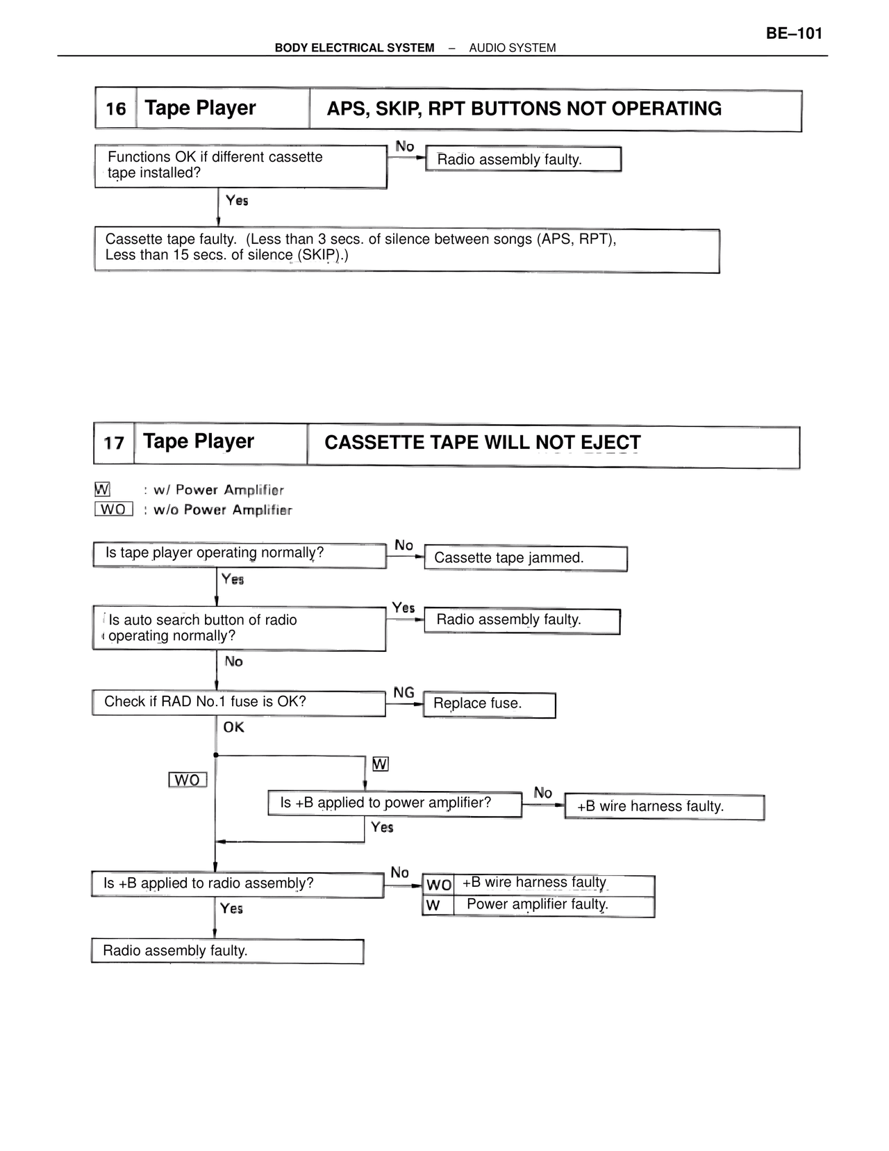 Aps, Skip, Rpt Buttons Not Operating / Cassette Tape Will Not Eject — MK4 Supra Body Electrical Systems, page 101