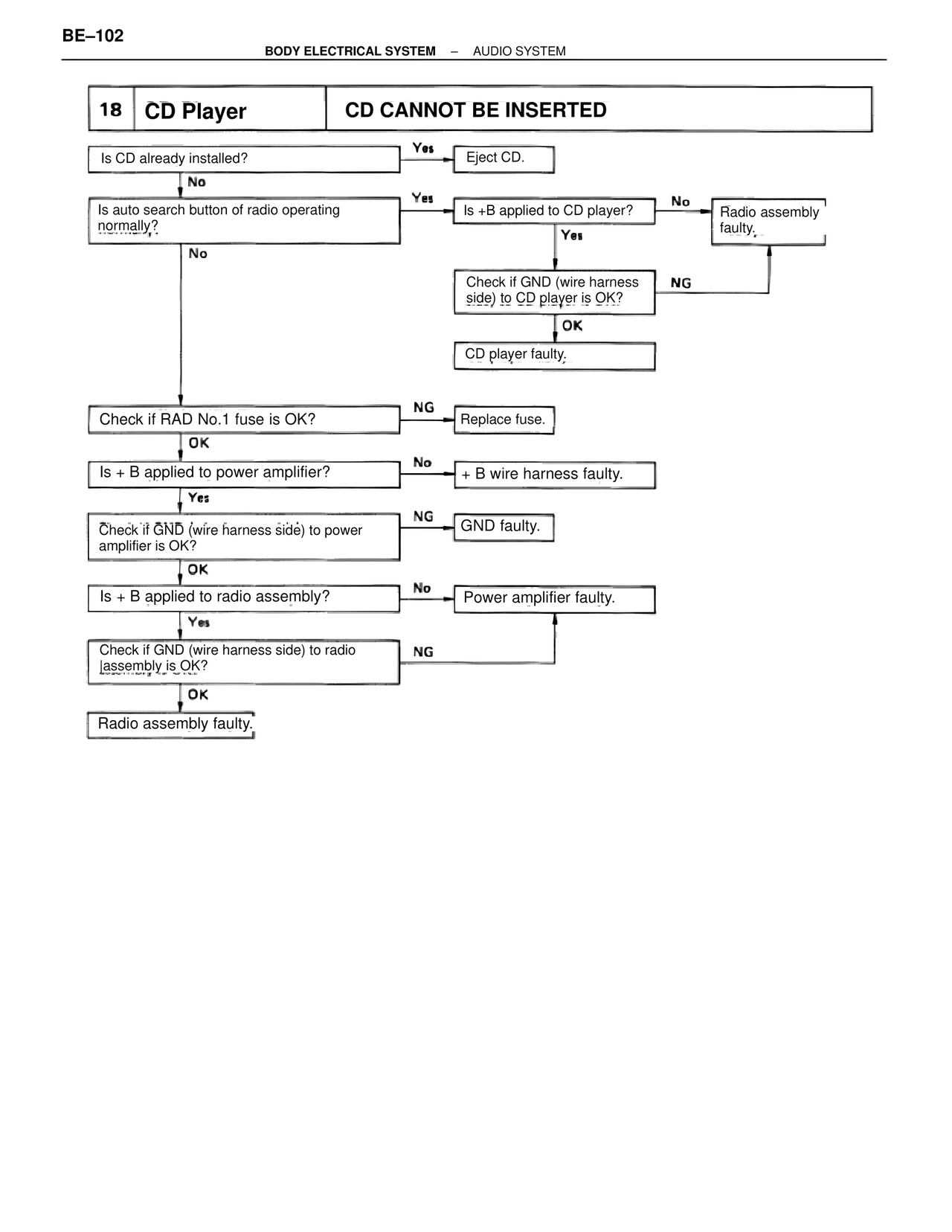 Cd Cannot Be Inserted — MK4 Supra Body Electrical Systems, page 102