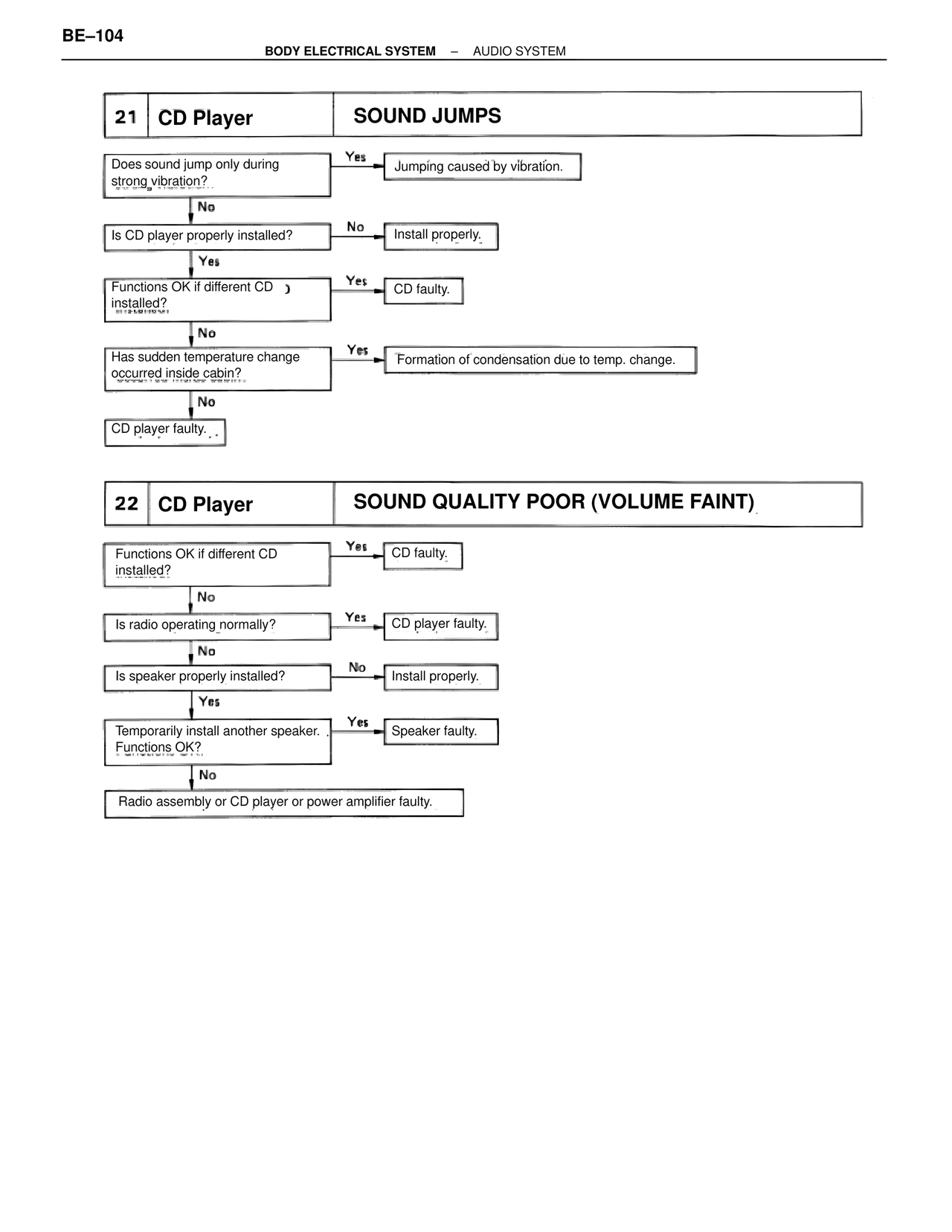 Cd Player Sound Jumps / Cd Player Sound Quality Poor (Volume Faint) — MK4 Supra Body Electrical Systems, page 104
