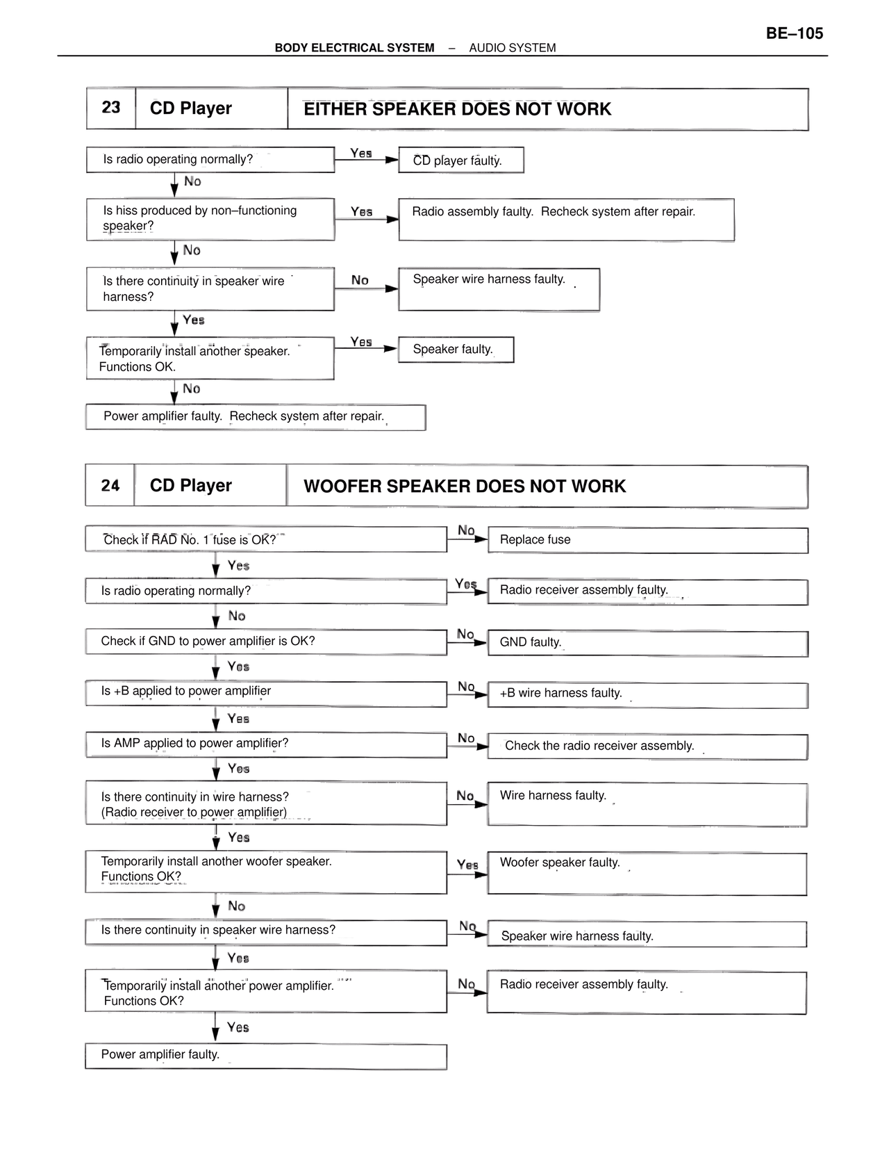 Cd Player Either Speaker Does Not Work / Cd Player Woofer Speaker Does Not Work — MK4 Supra Body Electrical Systems, page 105