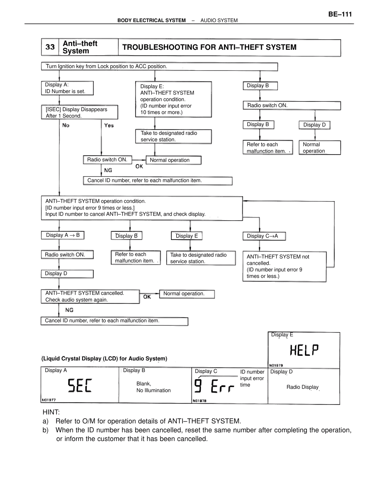 Troubleshooting for Anti–theft System — MK4 Supra Body Electrical Systems, page 111