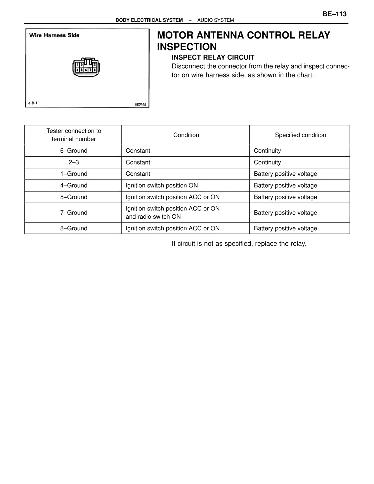 Motor Antenna Control Relay Inspection — MK4 Supra Body Electrical Systems, page 113