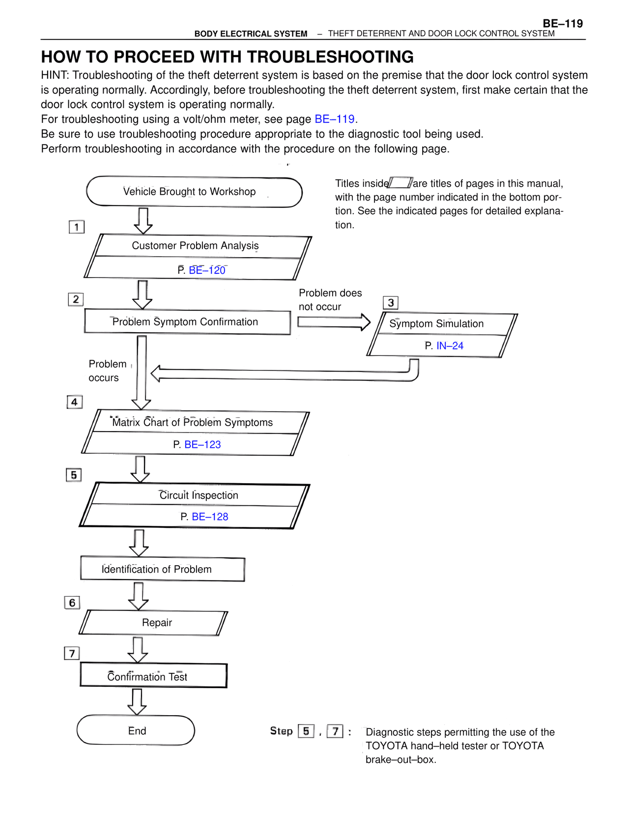 How to Proceed with Troubleshooting — MK4 Supra Body Electrical Systems, page 119