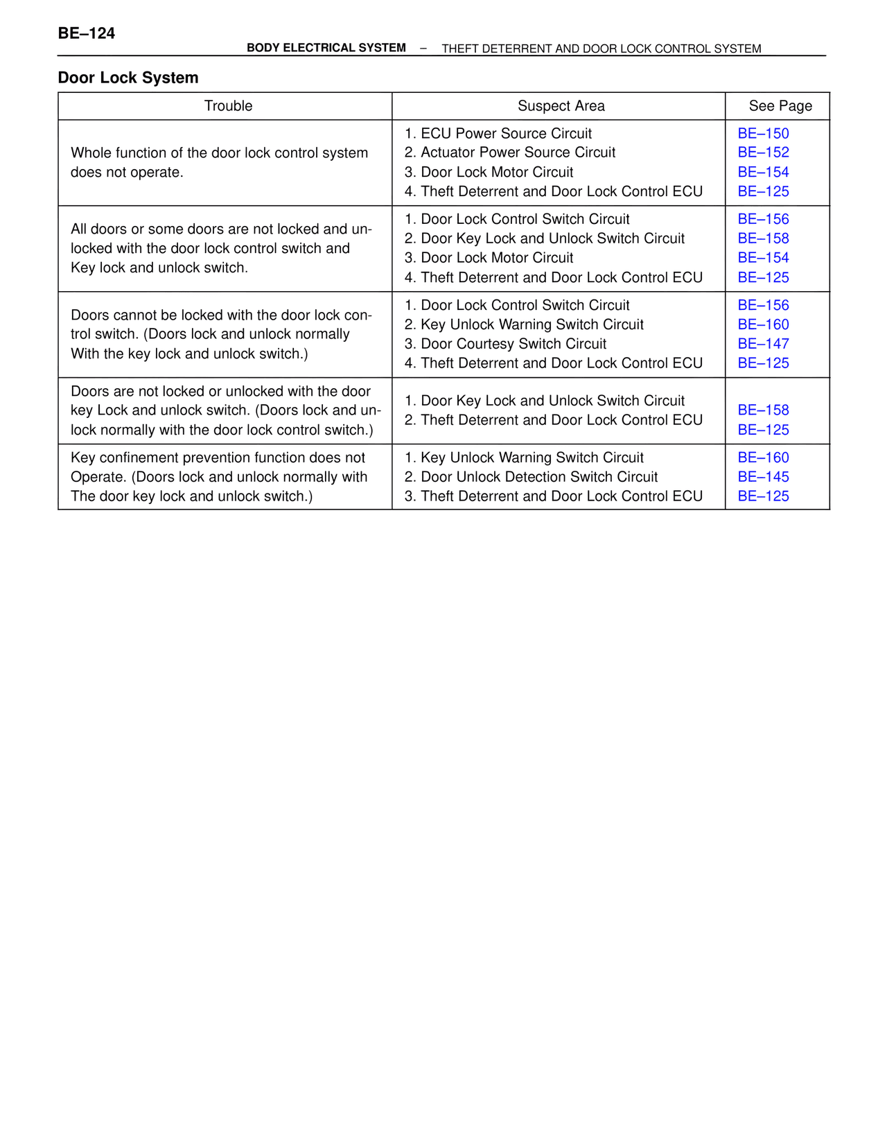 Door Lock System — MK4 Supra Body Electrical Systems, page 124