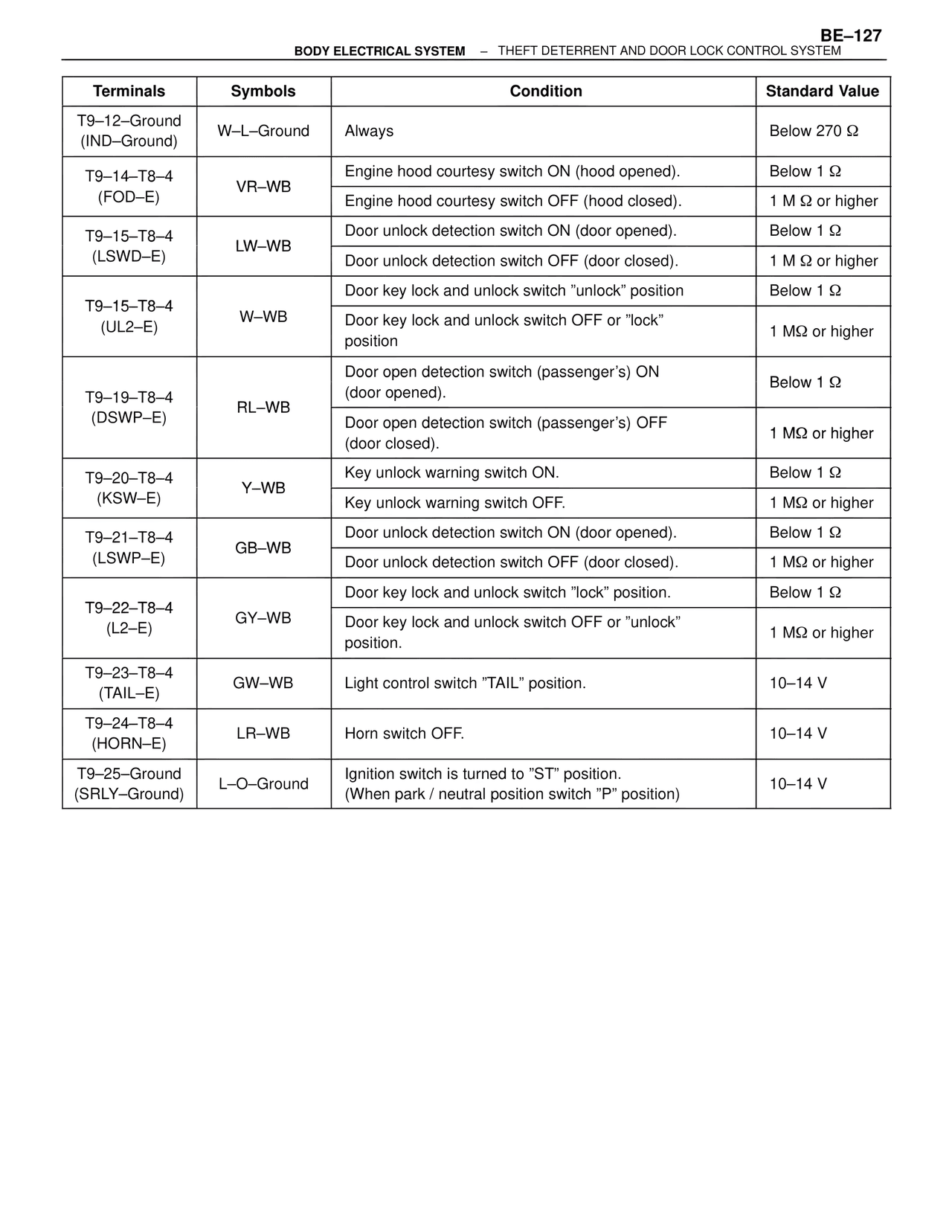 Body Electrical Systems — MK4 Supra Body Electrical Systems, page 127