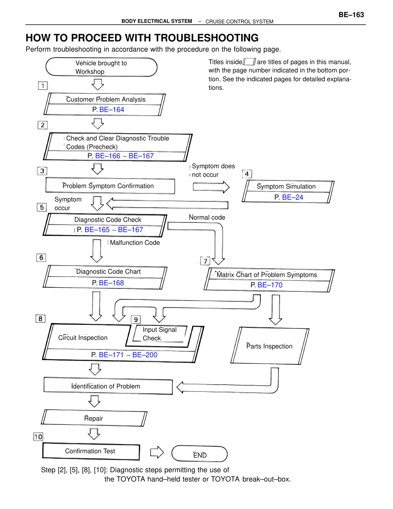 How to Proceed with Troubleshooting — MK4 Supra Body Electrical Systems, page 163