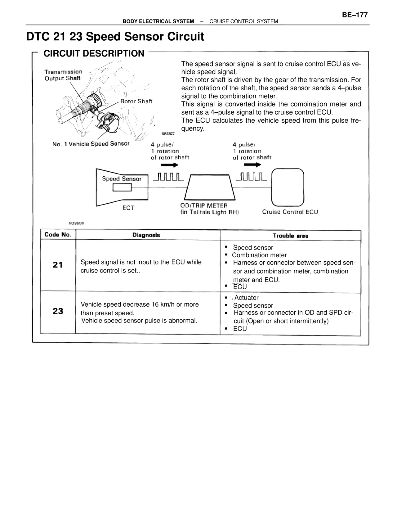 Dtc 21 23 Speed Sensor Circuit — MK4 Supra Body Electrical Systems, page 177