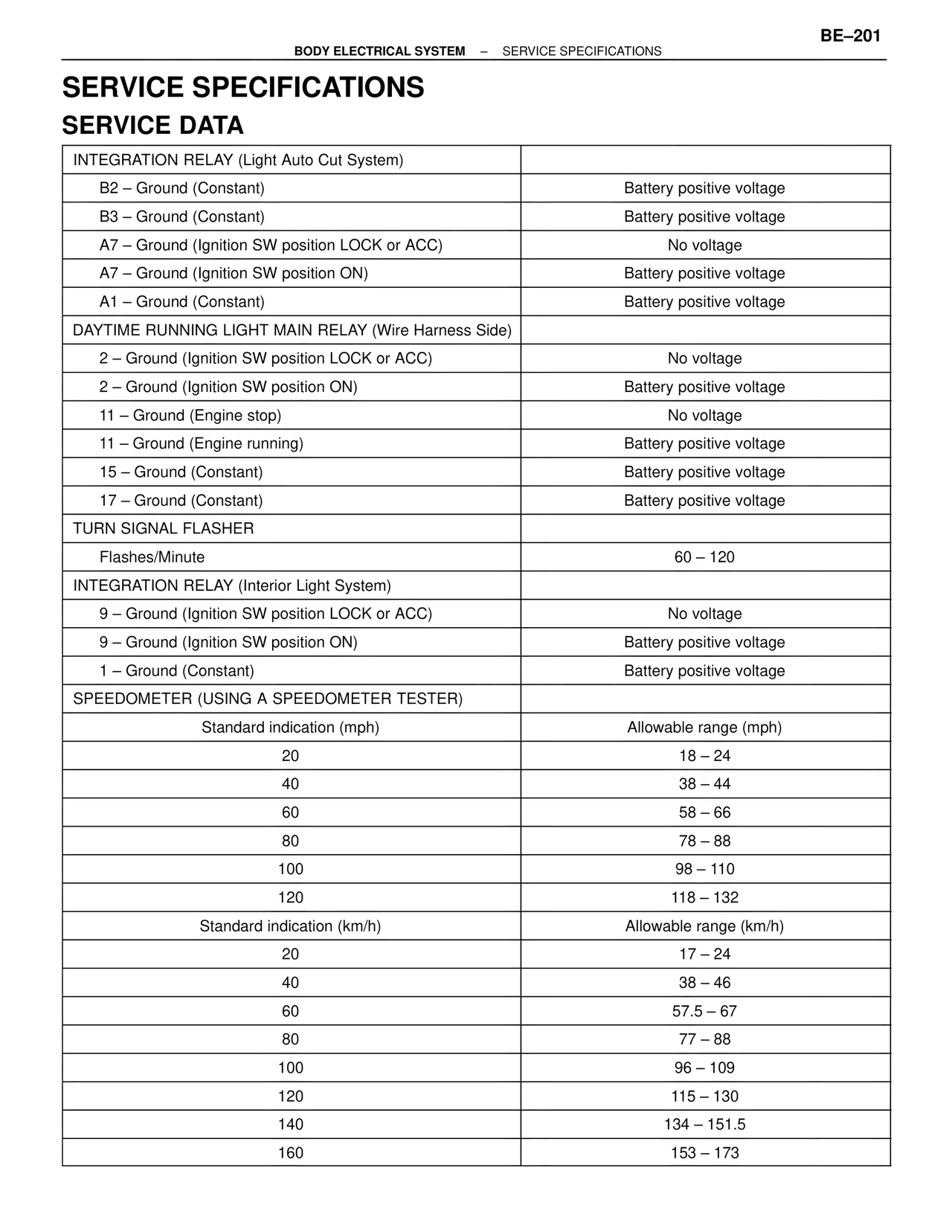 Service Specifications Service Data — MK4 Supra Body Electrical Systems, page 201