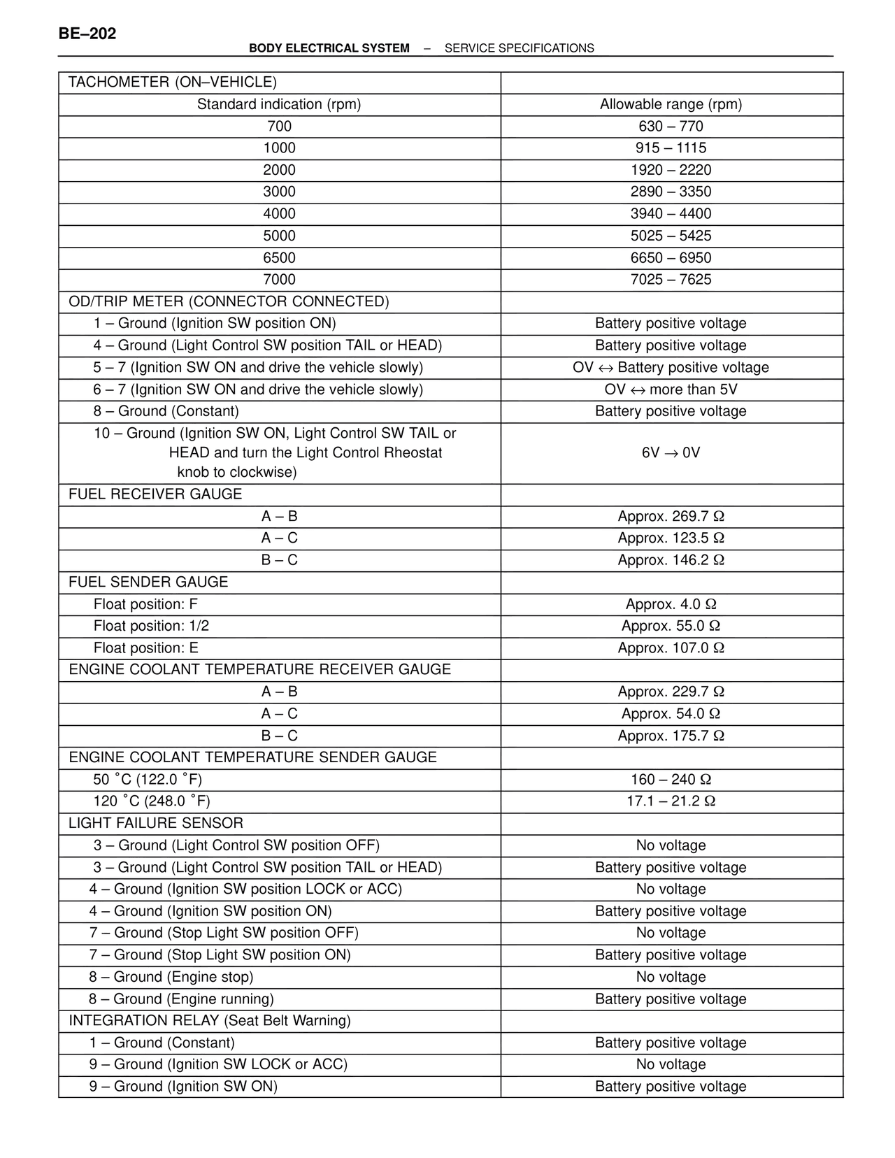 Body Electrical Systems — MK4 Supra Body Electrical Systems, page 202