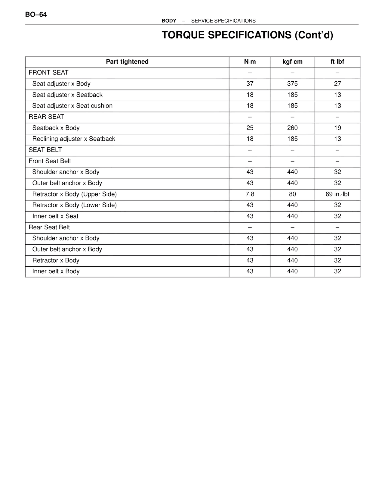Torque Specifications (Cont'd) — MK4 Supra Body Mechanical, page 64