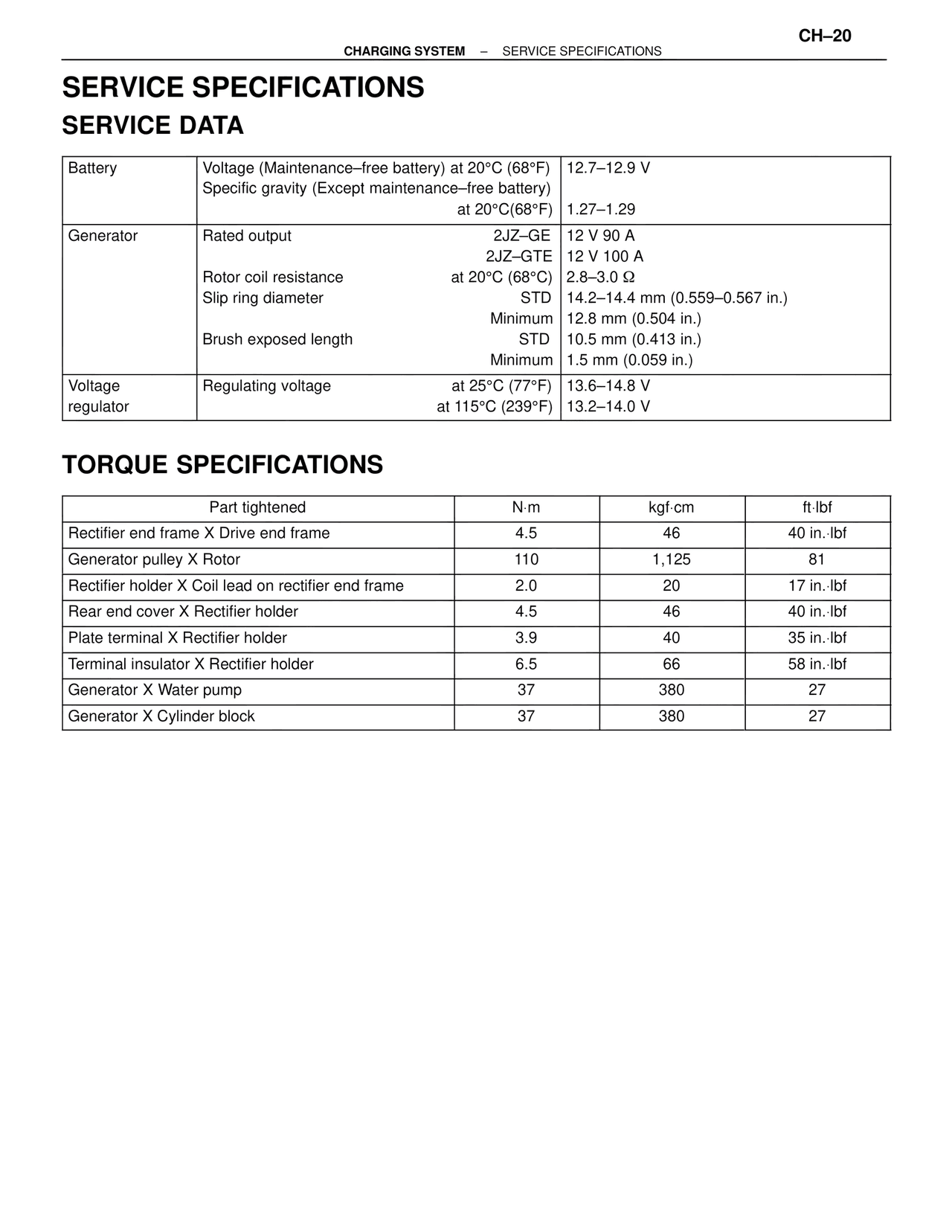 Service Specifications — MK4 Supra Charging System, page 21