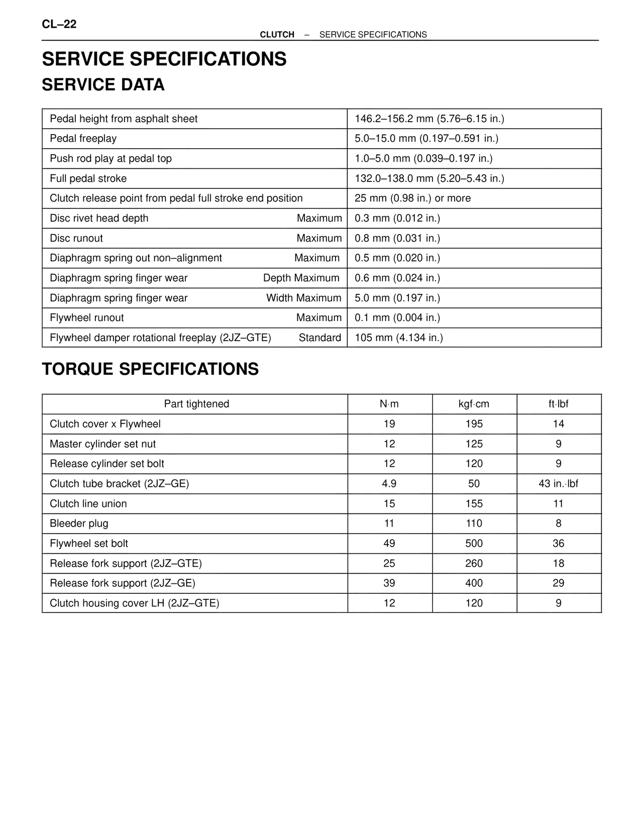 Service Specifications — MK4 Supra Clutch System, page 22