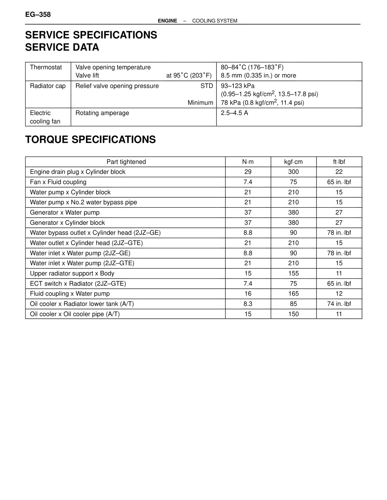 Service Specifications Service Data — MK4 Supra Cooling System, page 30