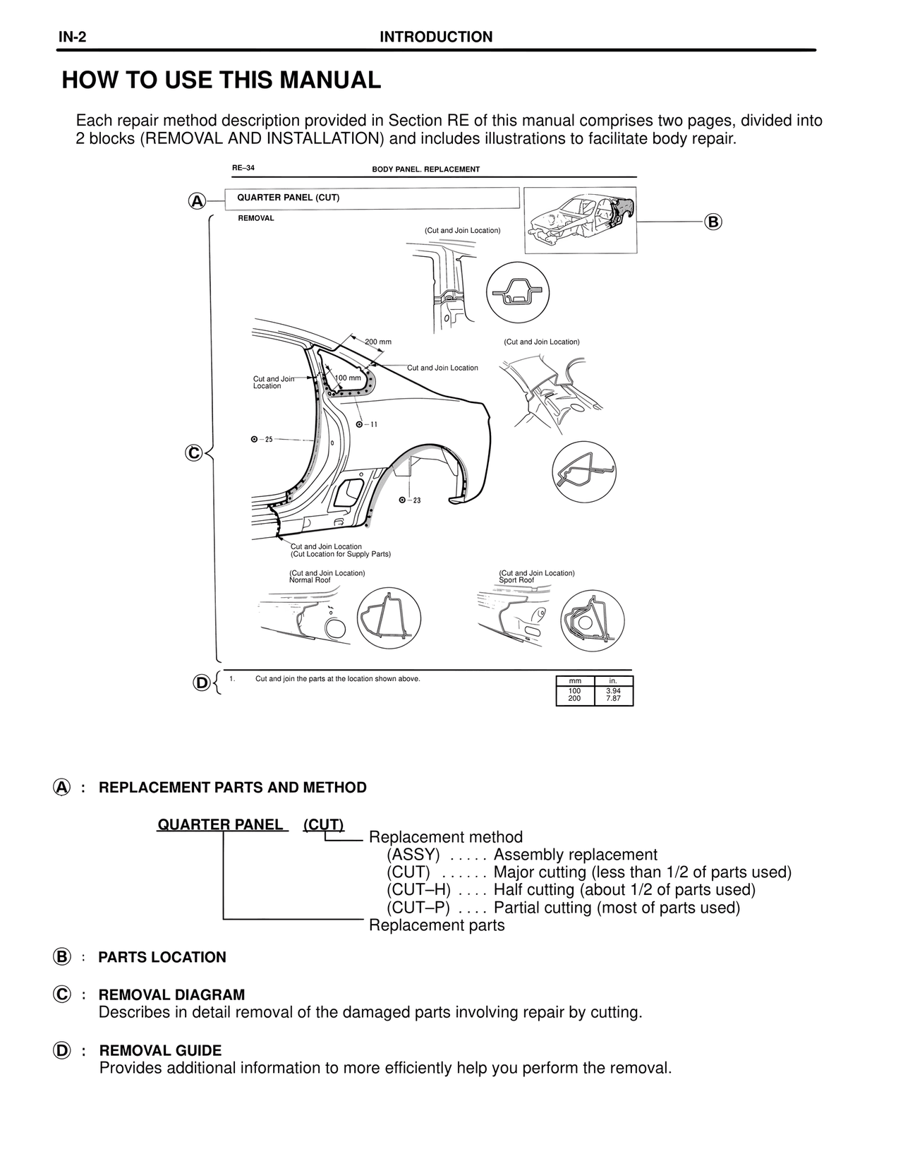 How to Use This Manual — MK4 Supra Collision Repair, page 2