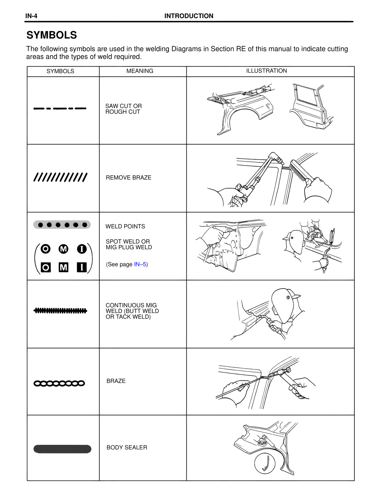 Symbols — MK4 Supra Collision Repair, page 4