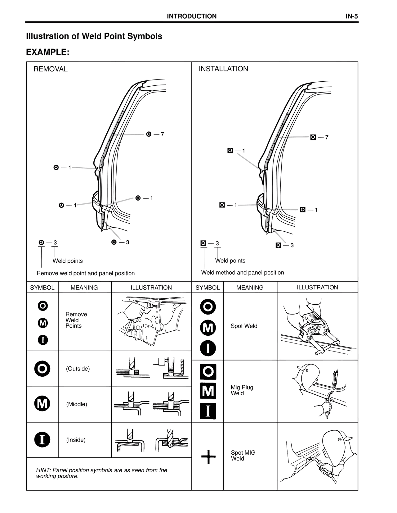 Illustration of Weld Point Symbols — MK4 Supra Collision Repair, page 5