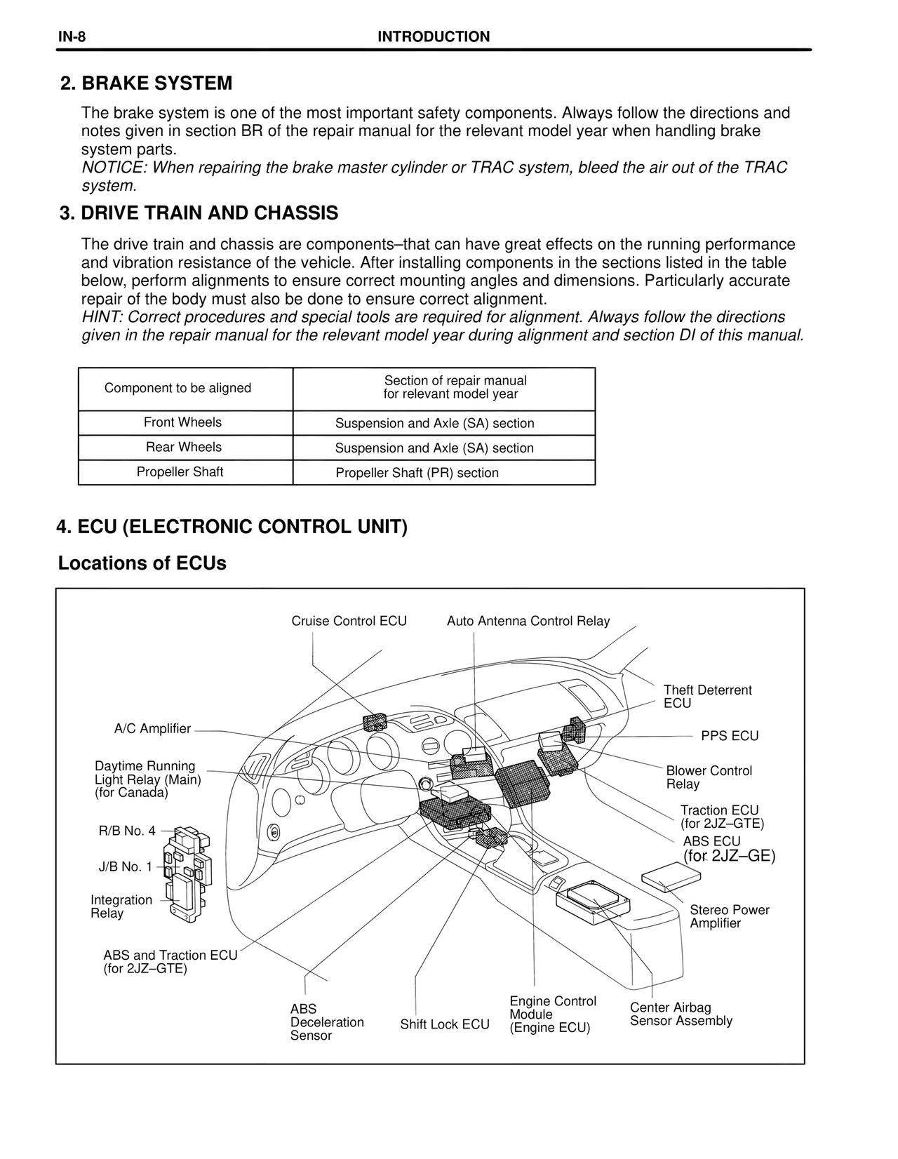 2. Brake System — MK4 Supra Collision Repair, page 8