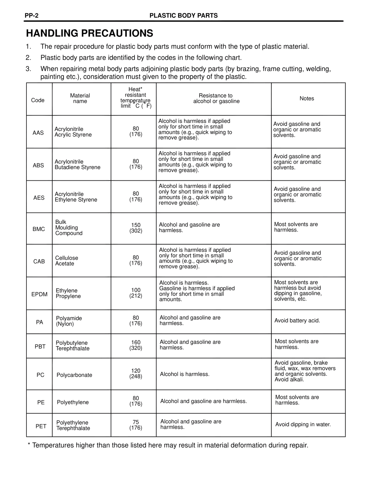 Handling Precautions — MK4 Supra Collision Repair, page 17