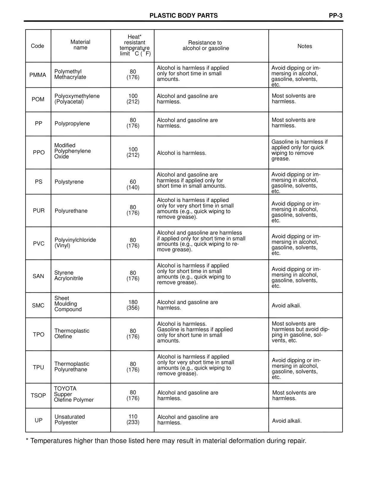 Collision Repair — MK4 Supra Collision Repair, page 18