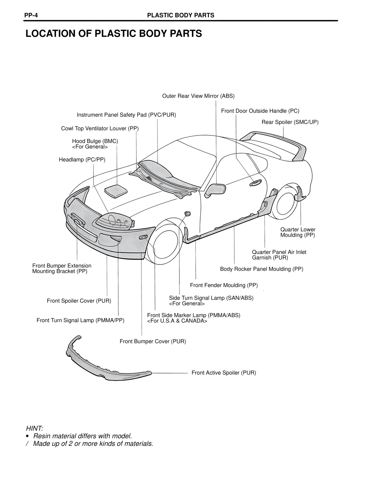 Location of Plastic Body Parts — MK4 Supra Collision Repair, page 19