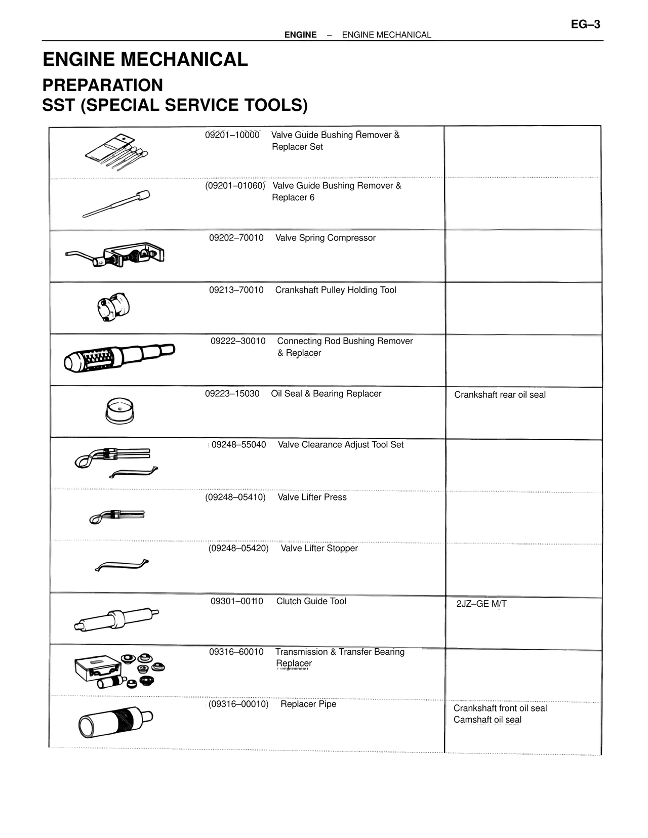 Engine Mechanical Preparation SST (Special Service Tools) — MK4 Supra Engine Mechanical, page 3