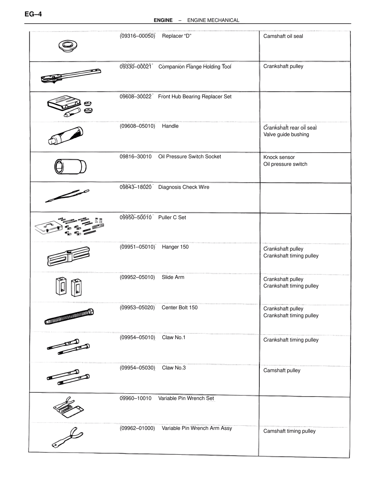 Engine Mechanical — MK4 Supra Engine Mechanical, page 4