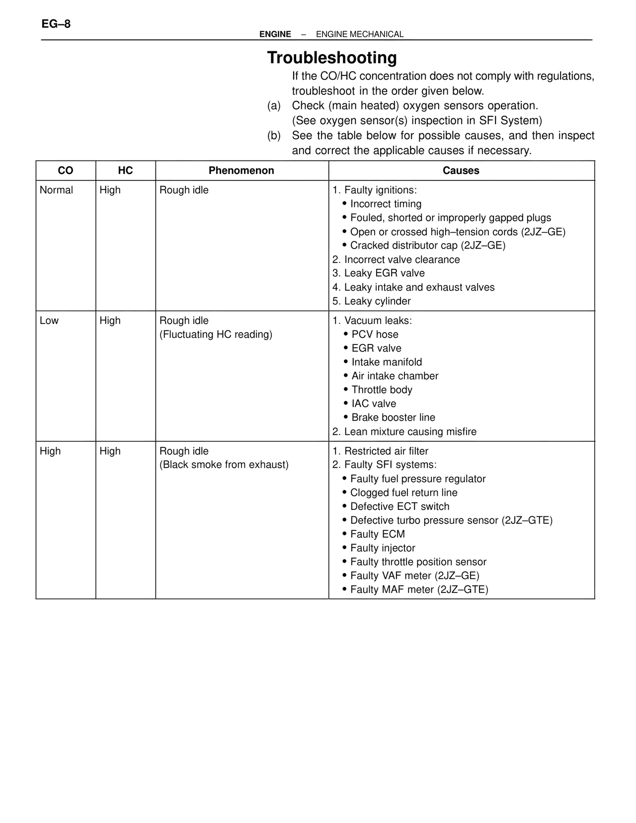 Troubleshooting — MK4 Supra Engine Mechanical, page 8