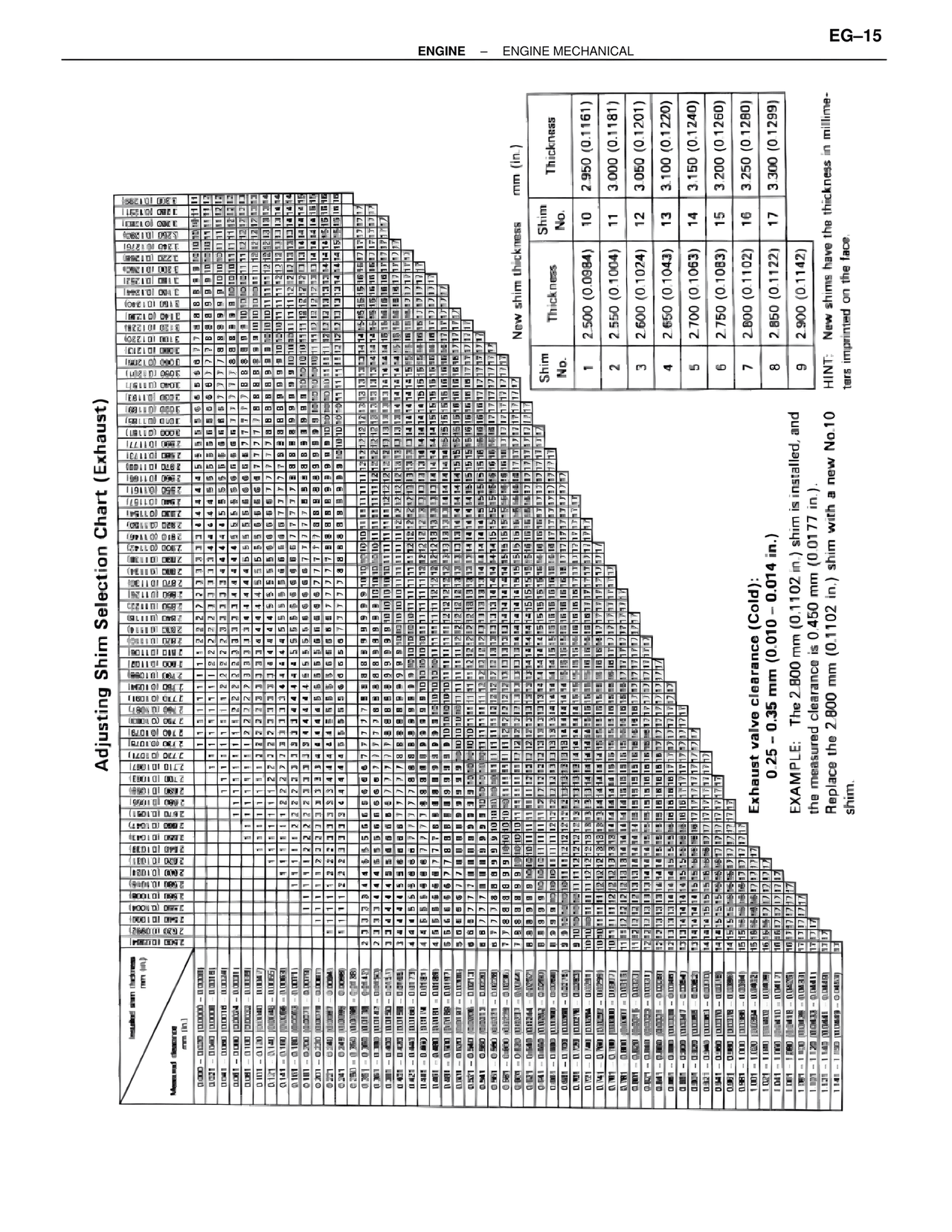 Adjusting Shim Selection Chart (Exhaust) — MK4 Supra Engine Mechanical, page 15