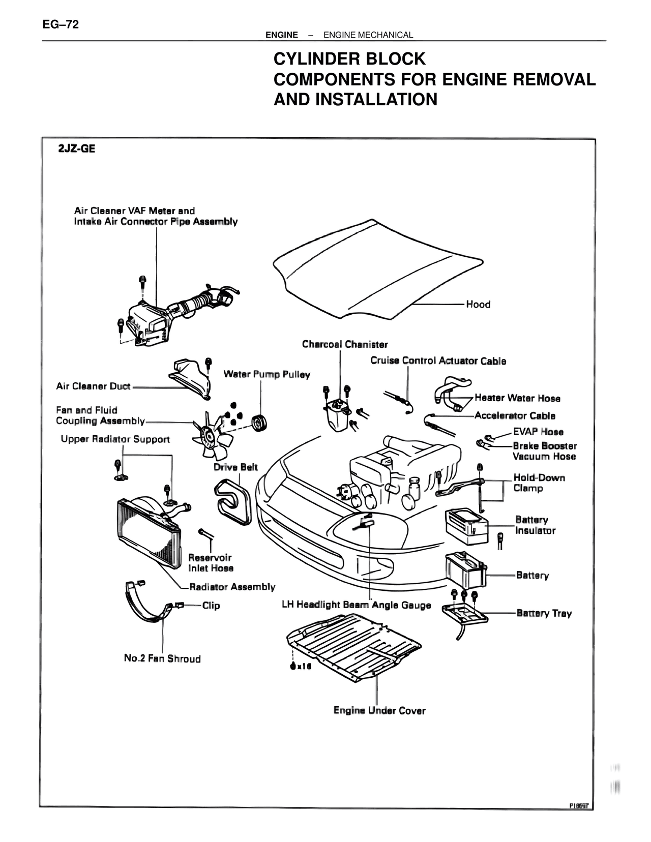 Cylinder Block Components for Engine Removal and Installation — MK4 Supra Engine Mechanical, page 72