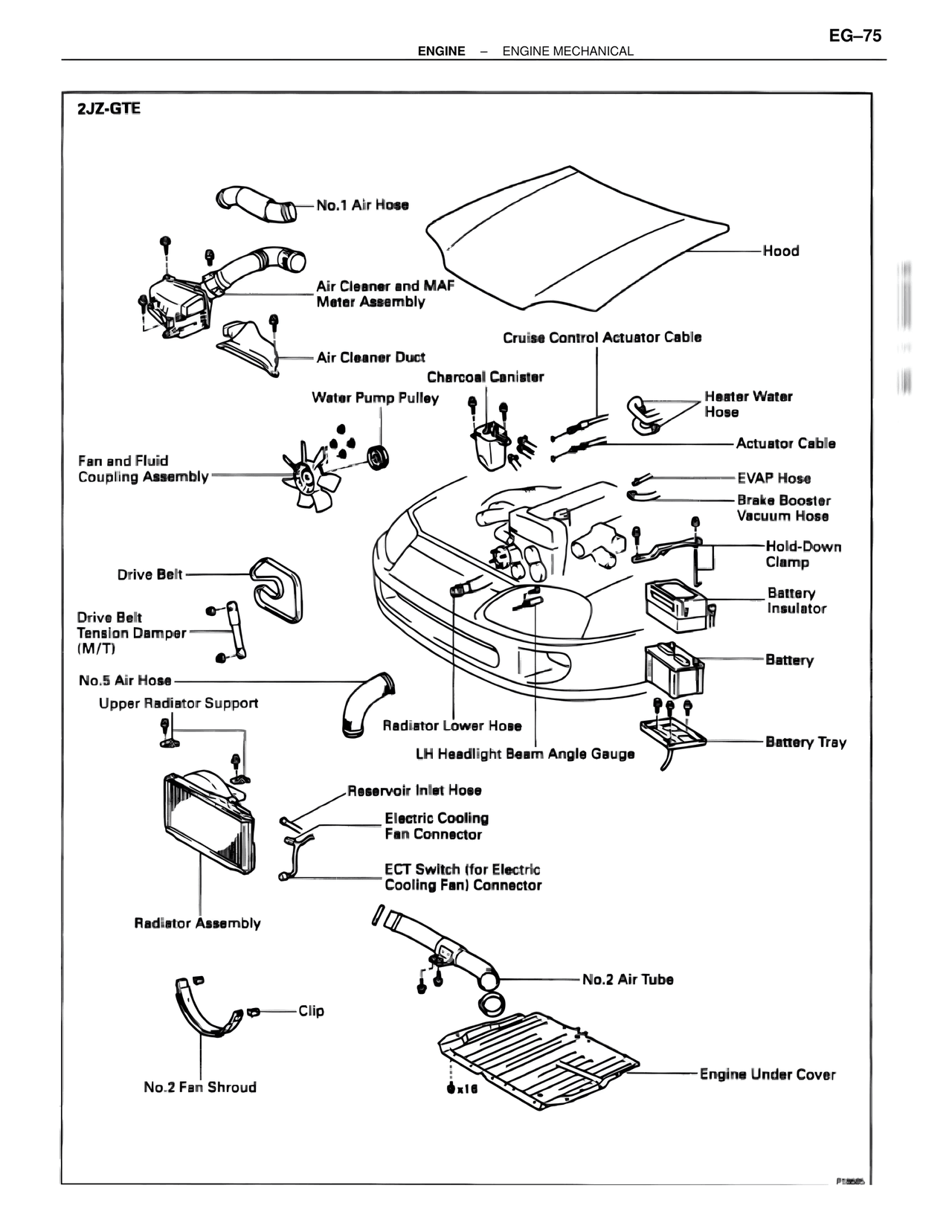 2JZ-GTE — MK4 Supra Engine Mechanical, page 75