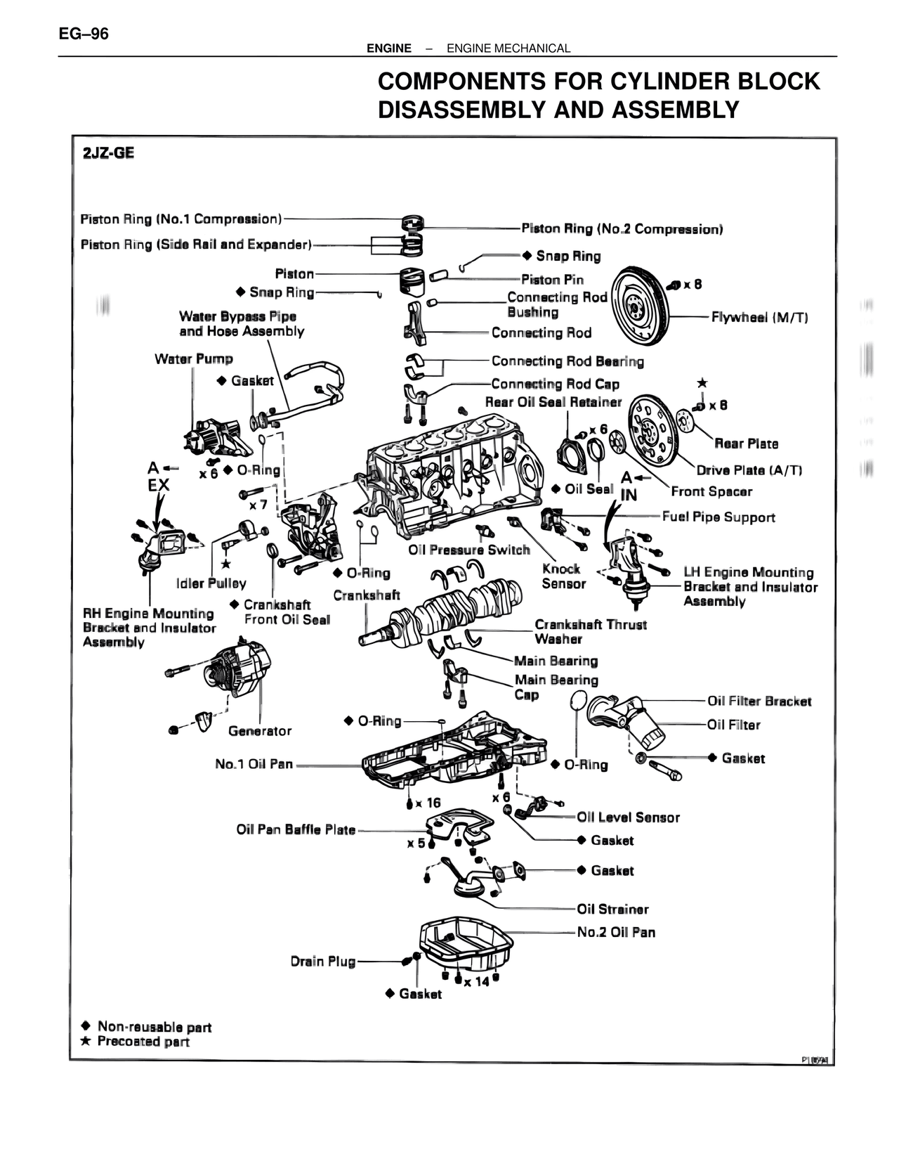 Components for Cylinder Block Disassembly and Assembly — MK4 Supra Engine Mechanical, page 96