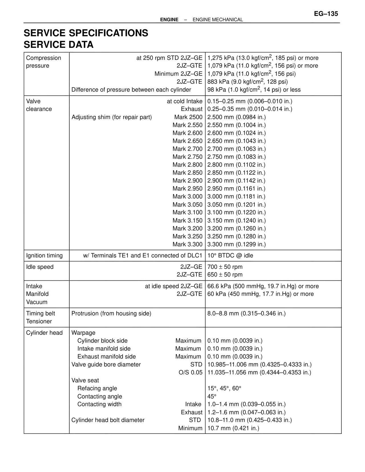 Service Specifications Service Data — MK4 Supra Engine Mechanical, page 135