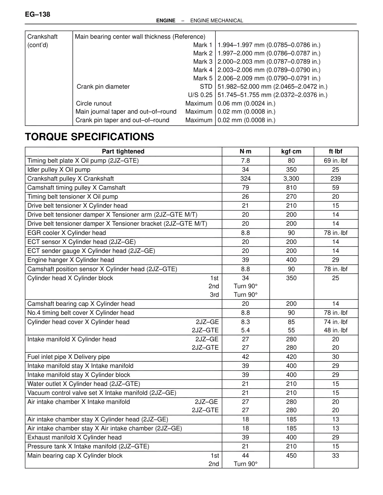 Torque Specifications — MK4 Supra Engine Mechanical, page 138