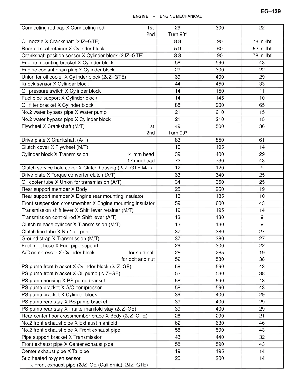 Engine Mechanical — MK4 Supra Engine Mechanical, page 139