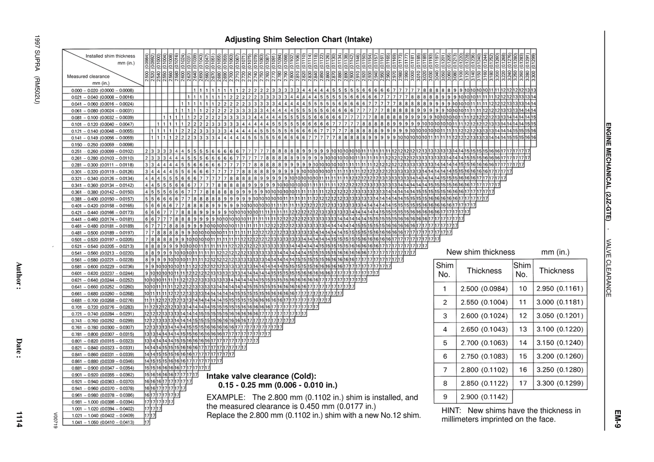 Adjusting Shim Selection Chart (Intake) — MK4 Supra Engine Mechanical 1997 Supplement, page 82